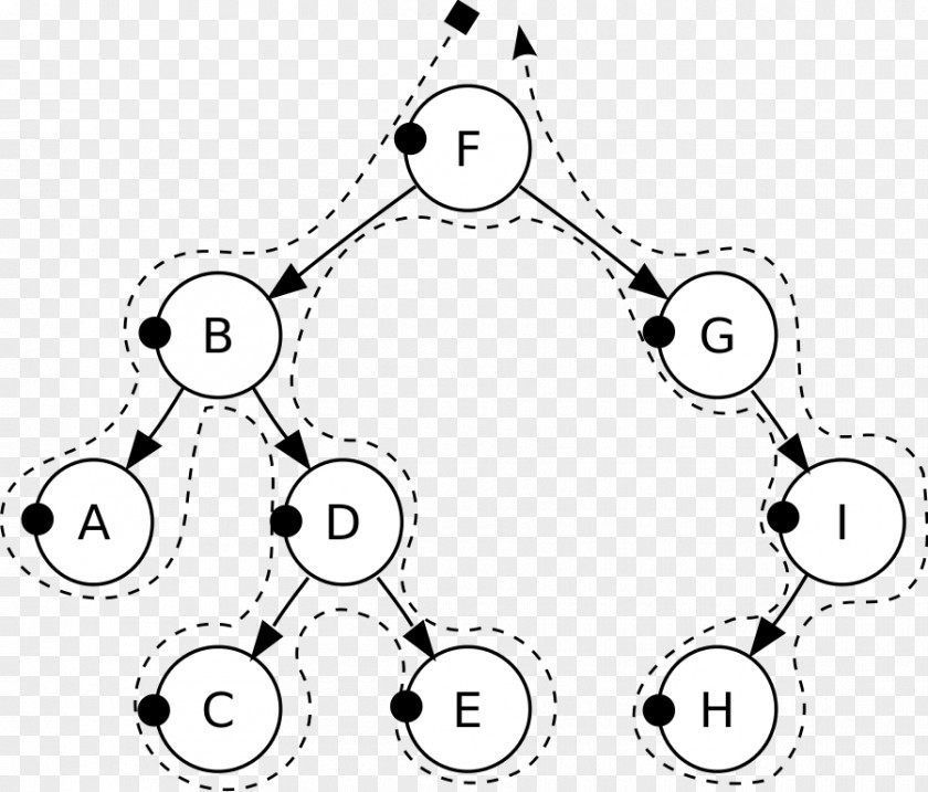 Mlm Binary Family Tree Traversal Search Graph PNG