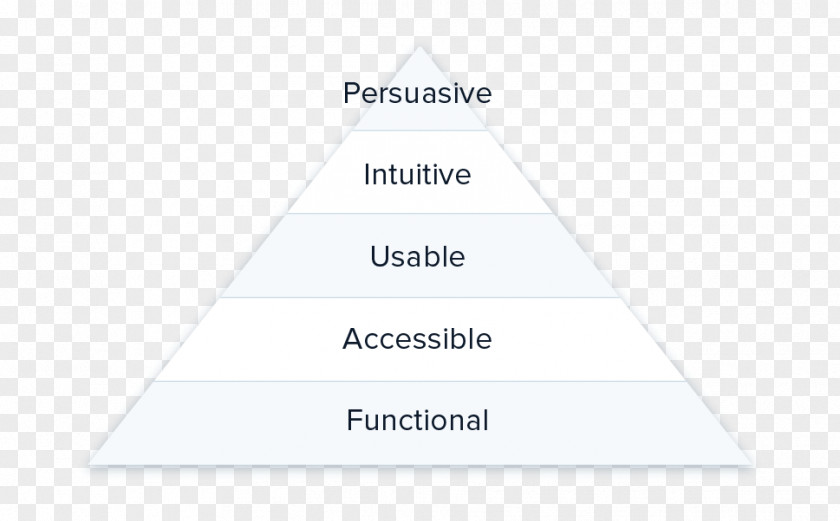 Pyramid 5 Step Triangle Brand Diagram PNG