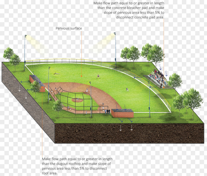 Football Field Lawn Stormwater Drainage Bioretention Irrigation PNG