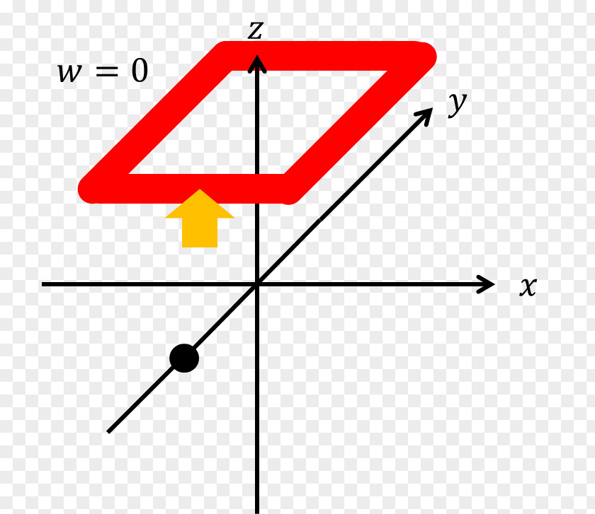 Line Point Angle Black-box Testing PNG