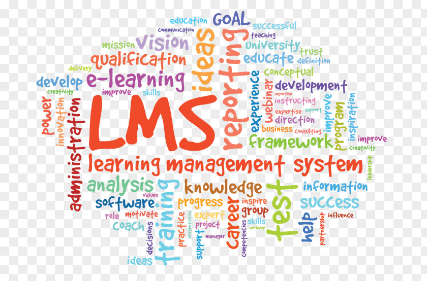 Student Learning Management System Moodle PNG