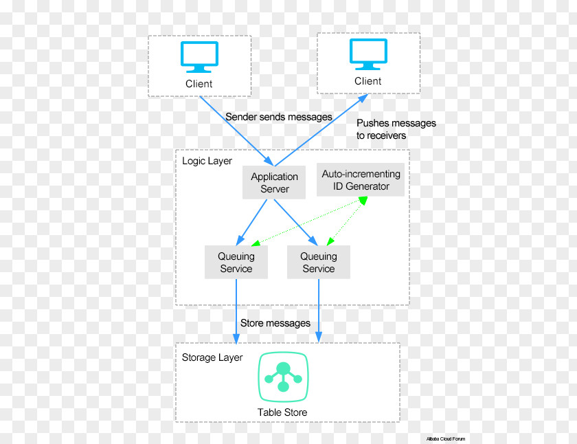 Line Brand Organization Angle PNG