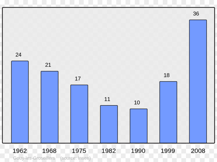 Population Beaucaire Online Encyclopedia Chinese Wikipedia PNG