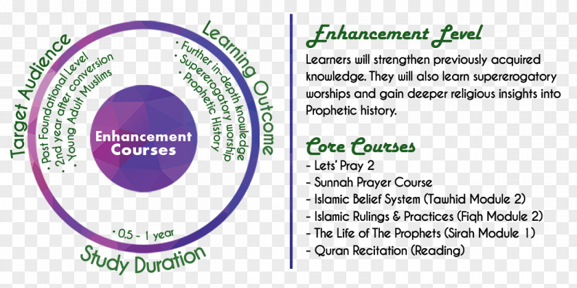 Enhancement Muslim Converts Association Of Singapore (Darul Arqam Singapore) Converts' Islam 0 Knowledge PNG