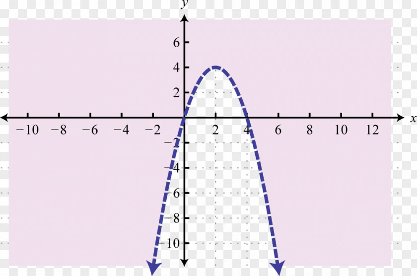 Flat Continue Graph Inequality Solution Set Linear Equation Variable PNG