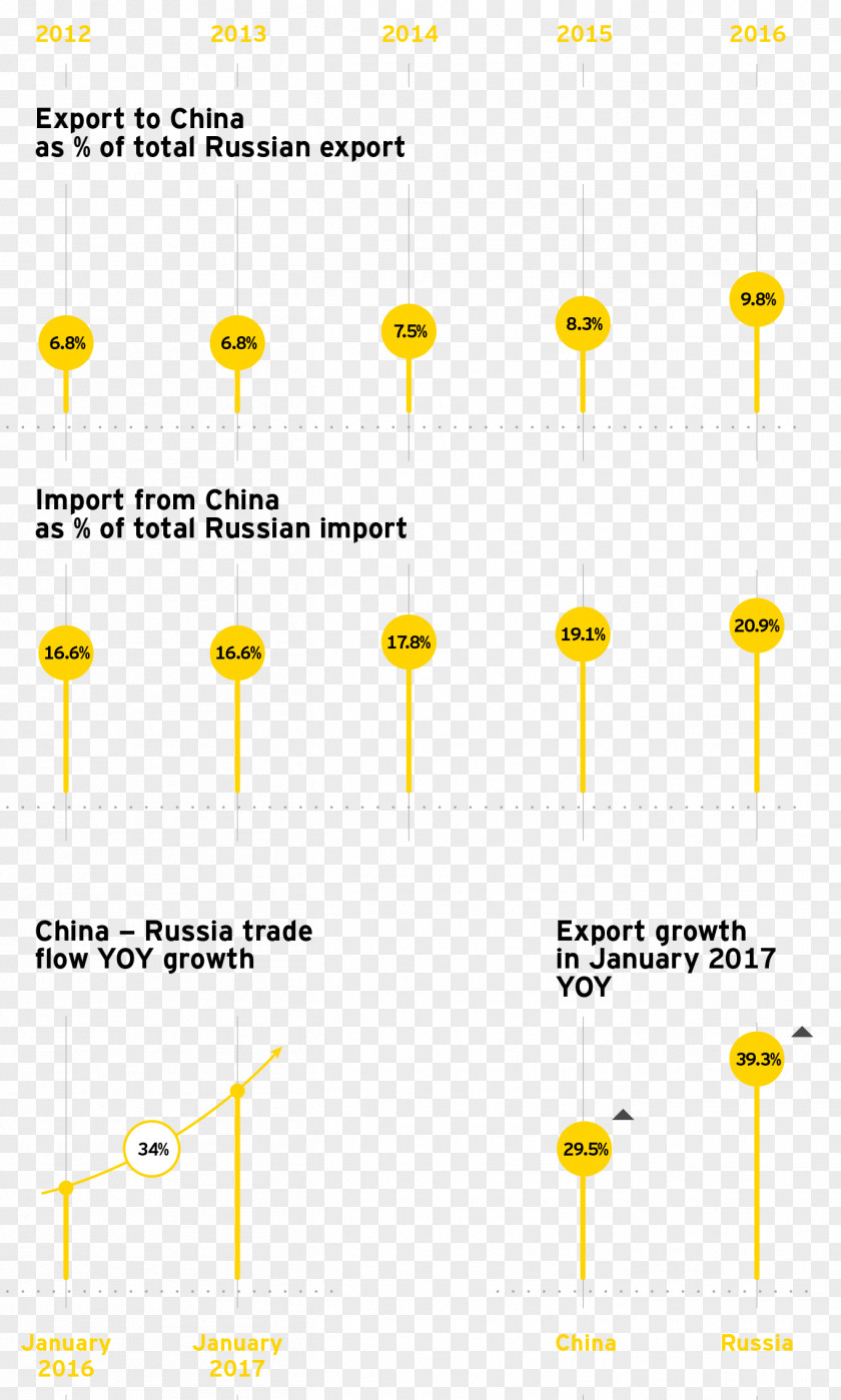 Strategic Cooperation Line Point Angle PNG