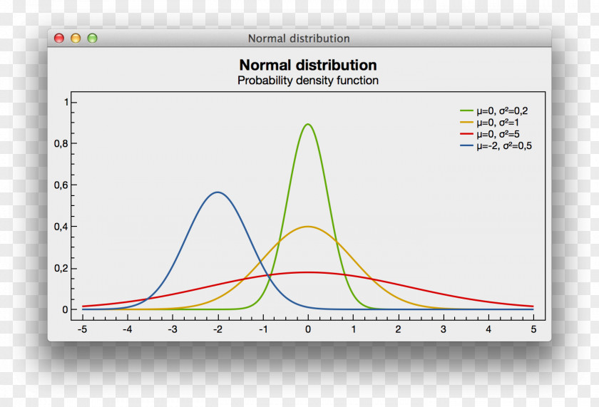 Normal Distribution Printer Driver Operating Systems Device Installation Canon PNG