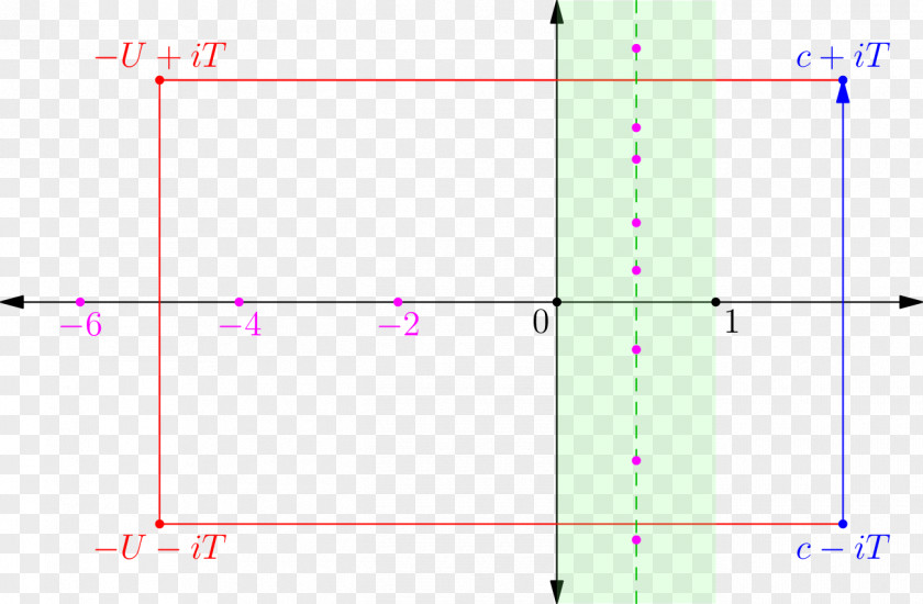 Von Mangoldt Function Riemann Zeta Prime Number Theorem Zero Of A Arithmetic Progression PNG
