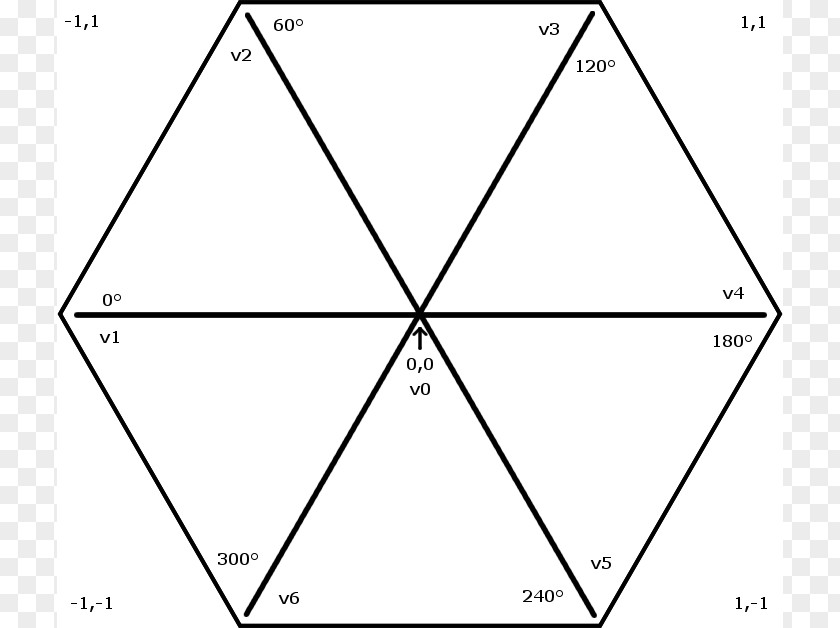 Hexagon Angle Shape Vertex Clip Art PNG