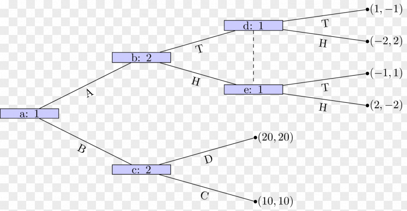 Line Point Angle PNG