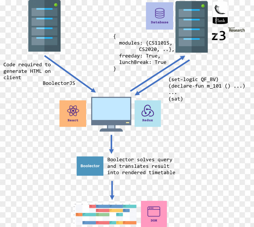 Oe Computer Program Web Page Diagram Application Software PNG