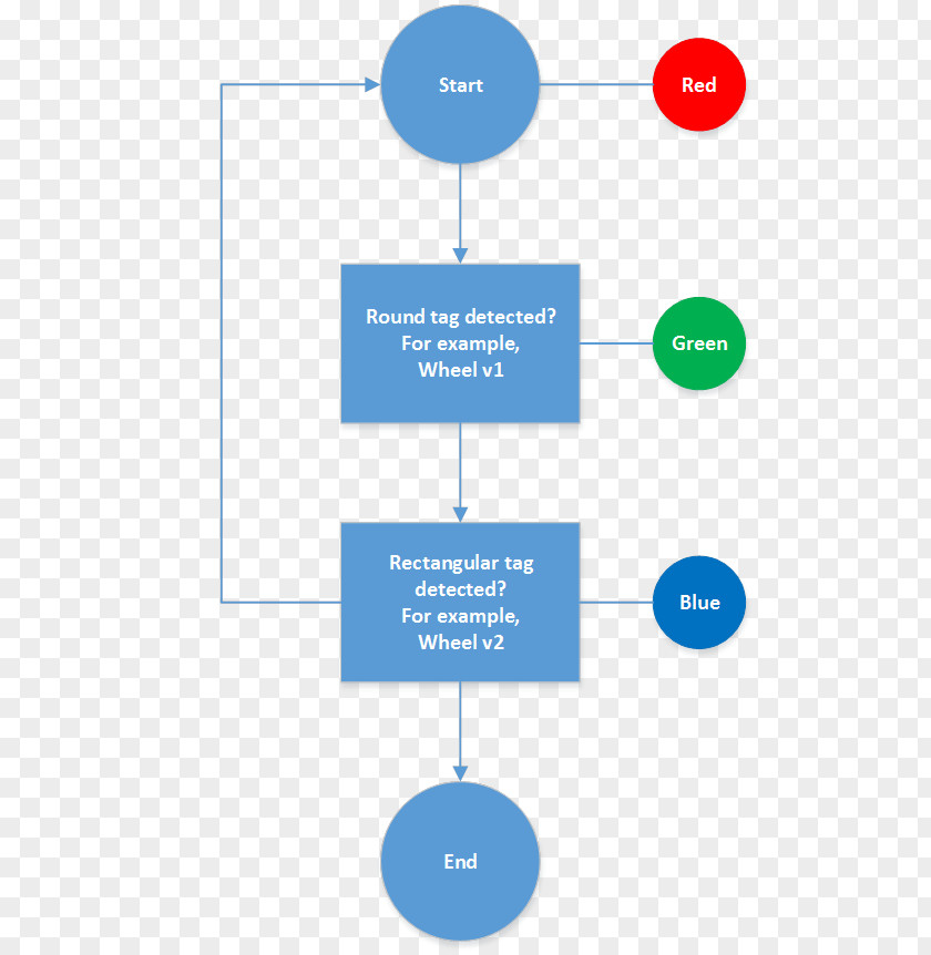 Hex Binary Diagrom Water Brand Line Organization Product PNG