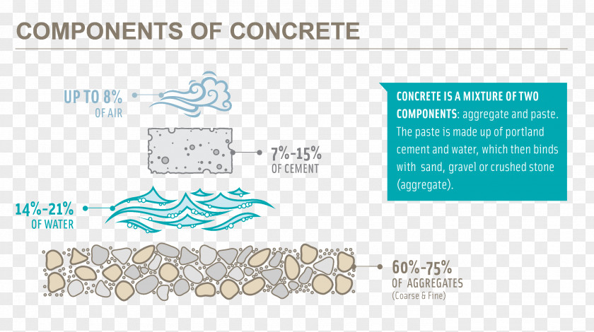 Roman Concrete Daily Call Sheet Portland Cement Association Cold Calling PNG