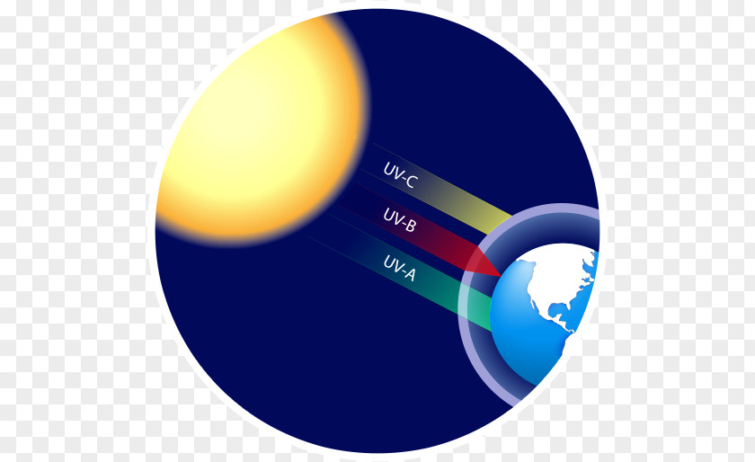 Nici Ag Earth Light Ozone Layer Greenhouse Effect PNG