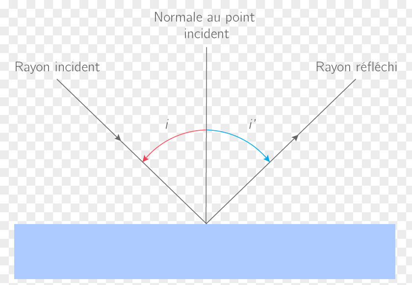 Triangle Point Diagram Microsoft Azure PNG