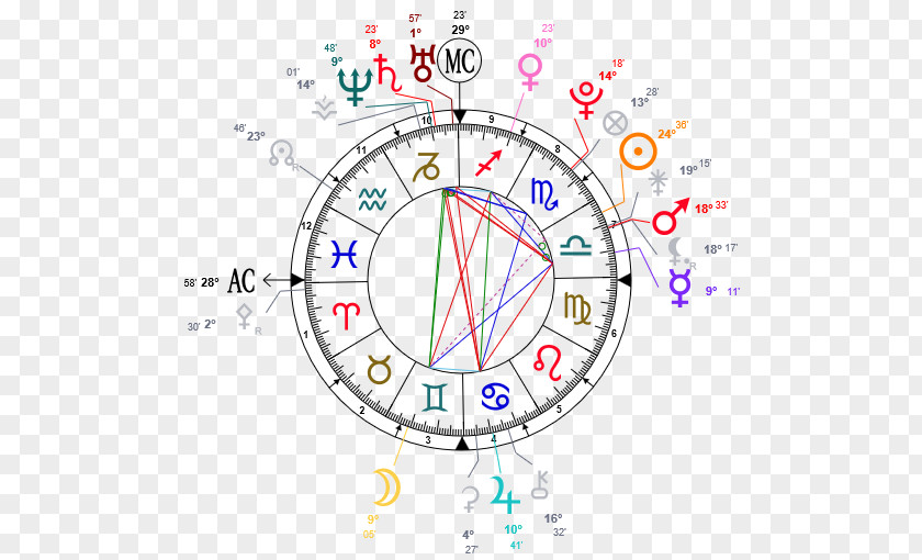 Libra Horoscope Natal Astrology Astrological Sign Zodiac PNG