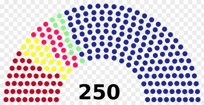 Serbian Hungarian Parliamentary Election, 2018 Hungary 2014 Political Party National Assembly PNG