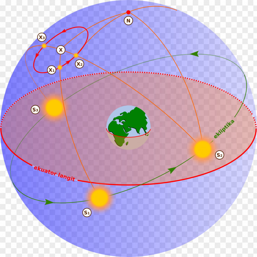 Earth Motion Celestial Sphere Star Astronomy PNG