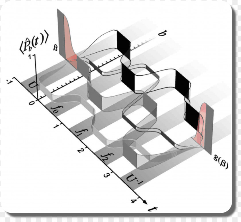 Mathematics University Of Oxford Physics Quantum Computing Physicist PNG