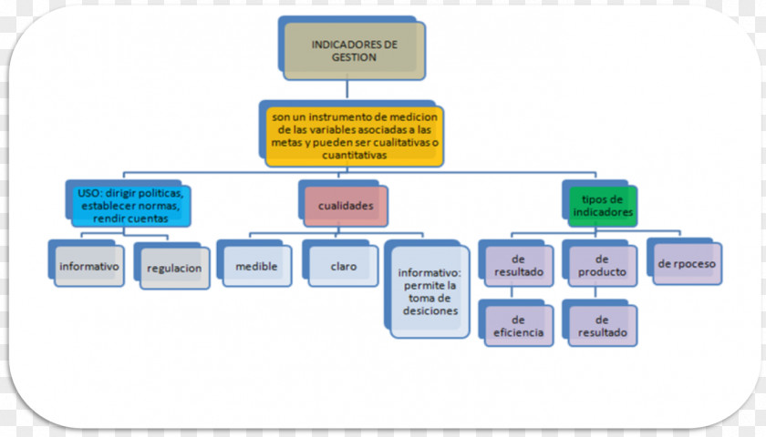 Technology Brand Diagram PNG