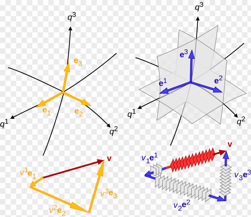 Vector Chart Material Geometry Covariance And Contravariance Of Vectors Tensor Covariant Transformation Basis PNG