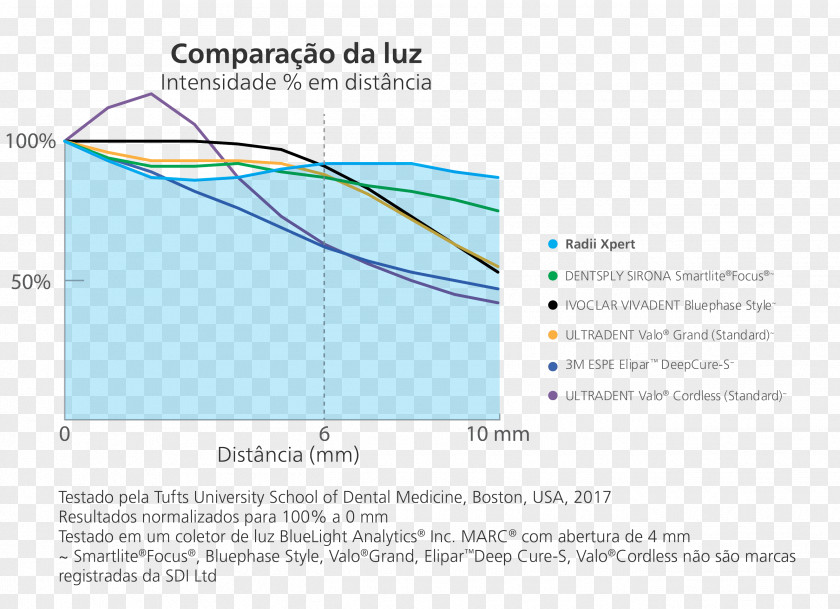 Feixe De Luz Product Design Line Angle PNG