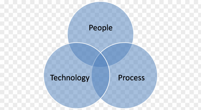 Problem-solving Thinking Biopsychosocial Model Sociology Business Management Psychology PNG