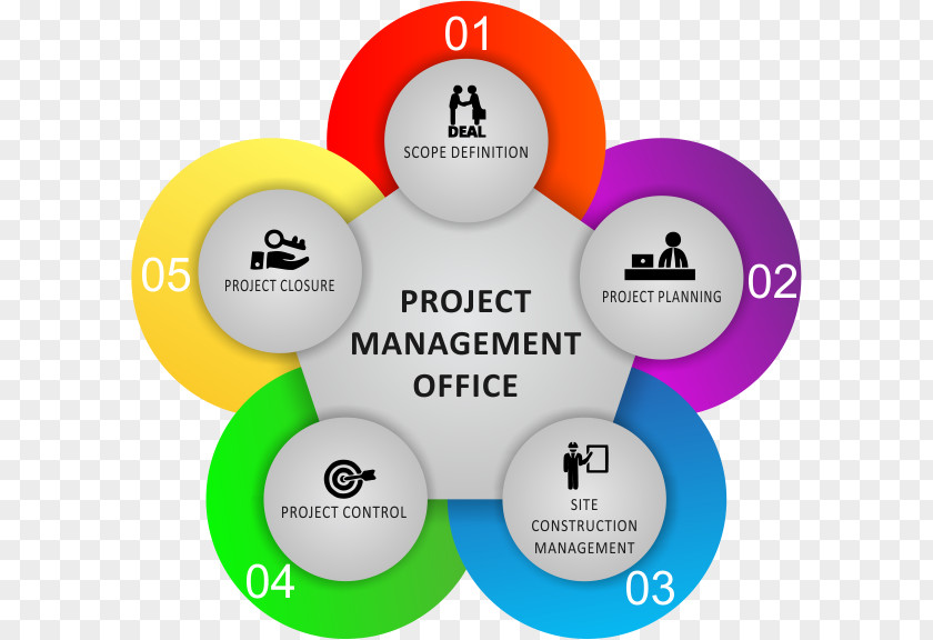 Project Management Office Manager PNG