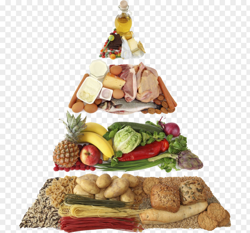 Health Food Pyramid Nutrient Nutrition PNG