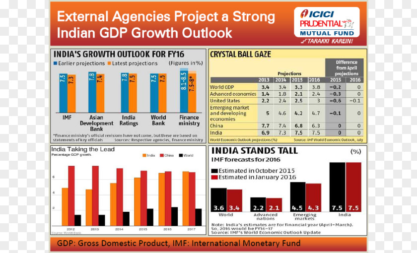 Stock Market Mutual Funds In India Investment ICICI Prudential Fund PNG