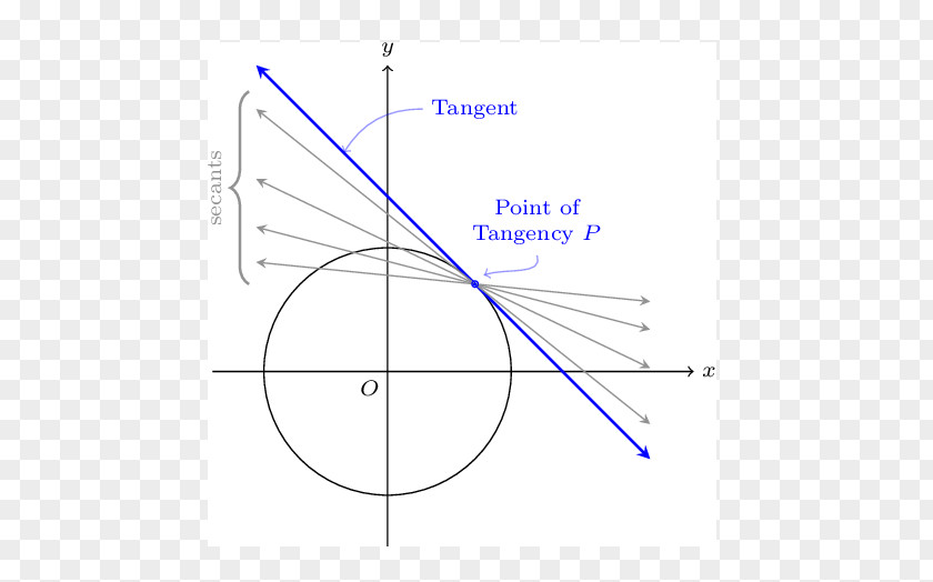 Circle Angle Diagram PNG