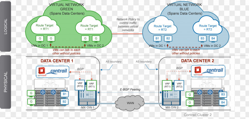 Cloud Computing Juniper Networks Contrail Computer Network Data Center PNG