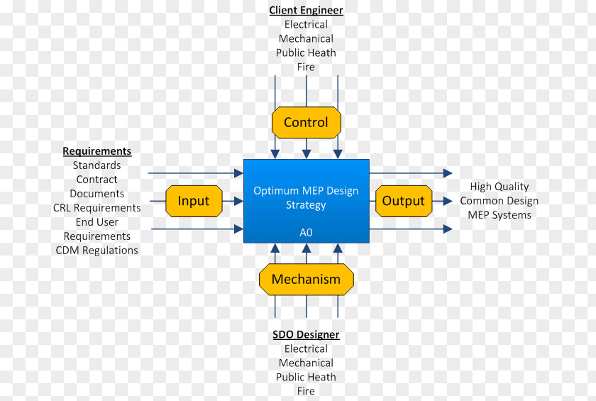 Project Gansevoort Organization Product Design PNG