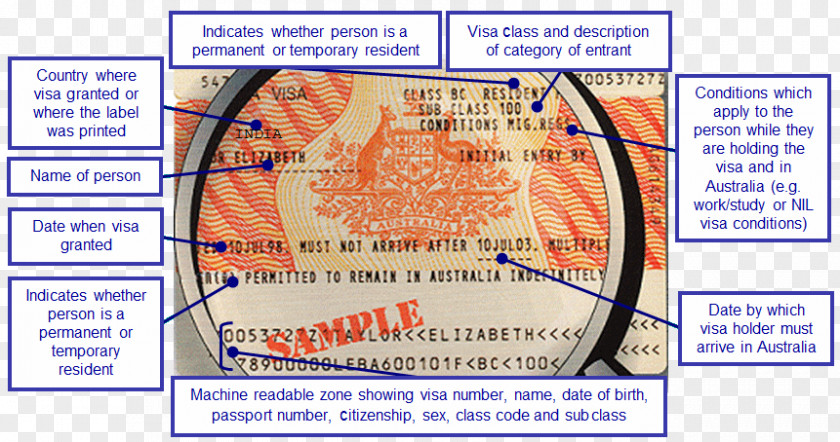 Visa Passport Australia Line Document Point Angle PNG