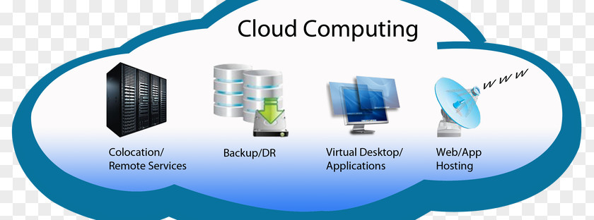 Word Cloud Applications Computing Information Technology Big Data Fog PNG