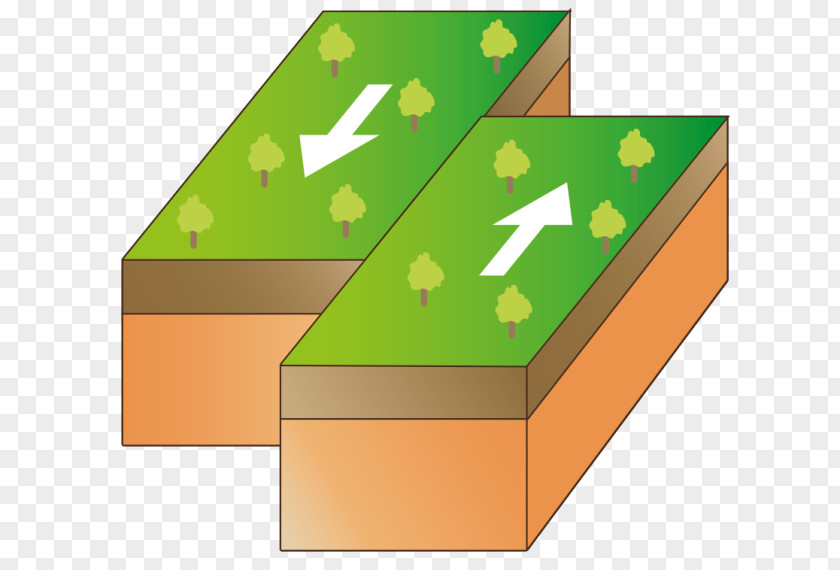 Tableware Plate Tectonics Earthquake Transform Fault Geology PNG