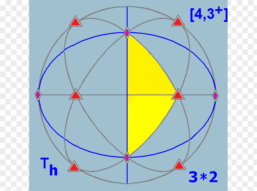 Symmetry Group Hyperoctahedral Octahedron PNG