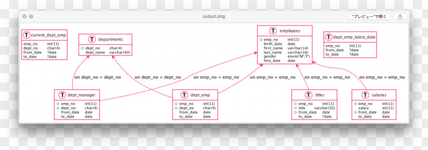 Technology Brand Diagram Line PNG