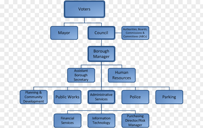 Organization Chart Federal Government Of The United States State Governments PNG