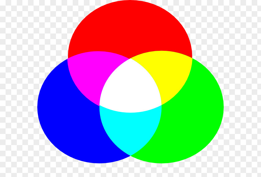 Rgb Light RGB Color Model CMYK Additive PNG