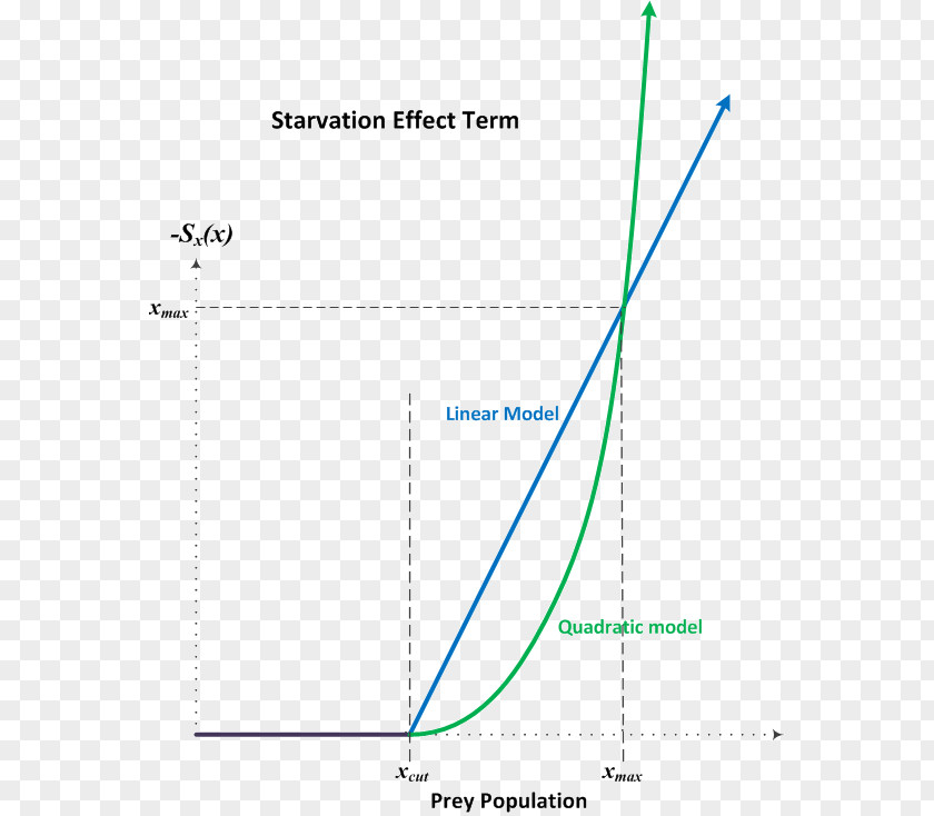 Line Document Angle Microsoft Azure PNG