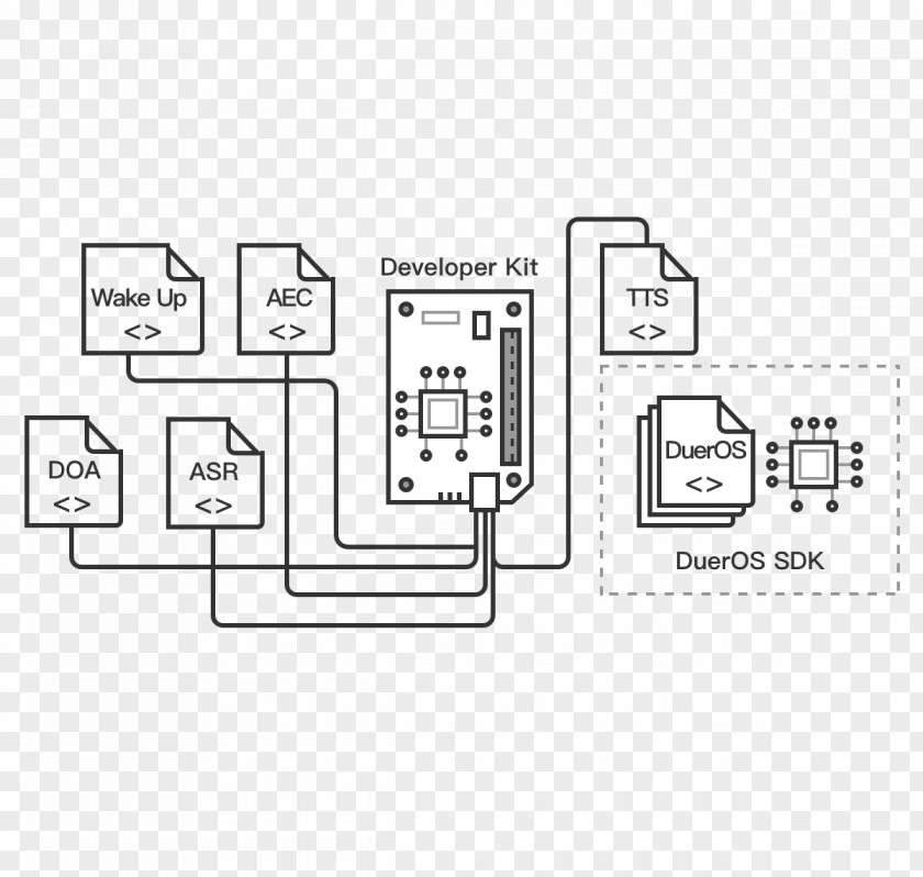 Baidu Internet Of Things Computer Security Authentication PNG