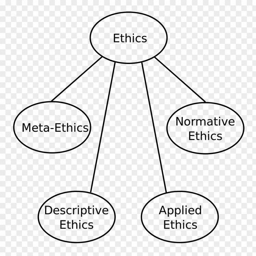 Ethics Meta-ethics Philosophy Business Virtue PNG