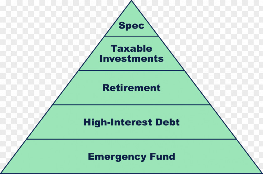 High Interest Savings Accounts Invibed, Inc. Triangle Diagram PNG