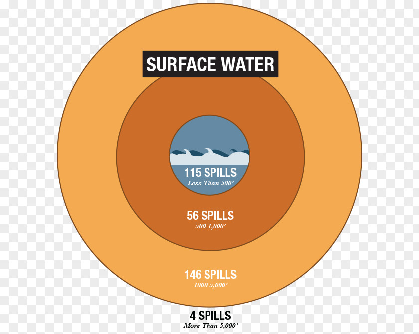 Hydraulic Fracturing Fracture Hydraulics Petroleum Fluid PNG