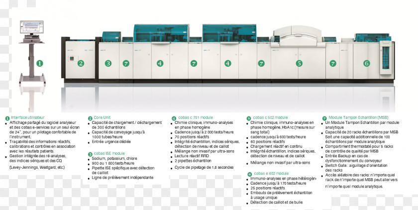 Compos Roche Holding AG Laboratory System Data PNG