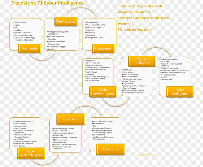 Line Brand Diagram PNG