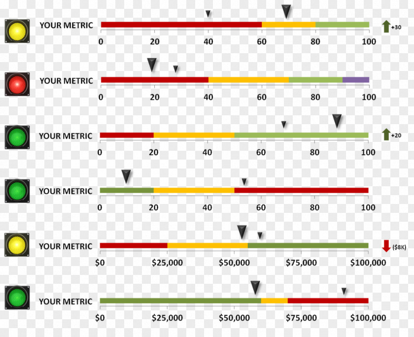 Project Status Dashboard Templates Microsoft PowerPoint Template Chart Excel PNG