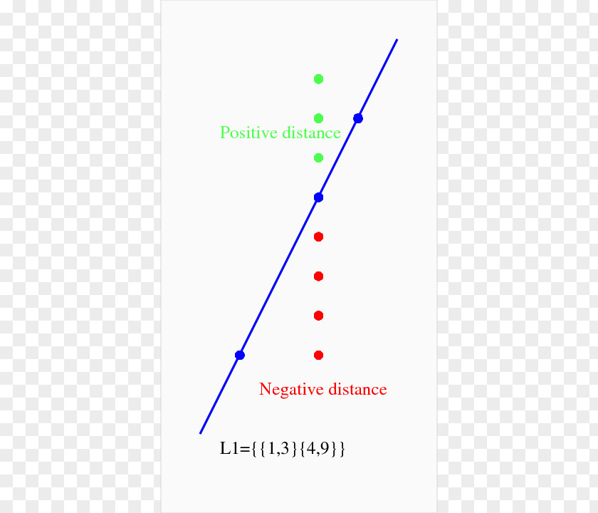 Angle PostScript Cartesian Coordinate System Ellipse Font PNG