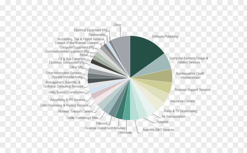 Design Graphic Brand Diagram PNG